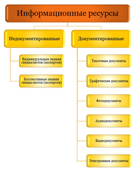 Примеры популярных информационных ресурсов