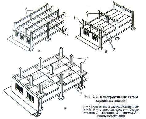 Примеры популярных монолитных каркасов