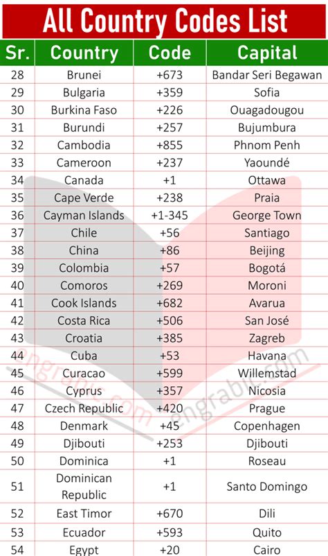 Примеры популярных country code