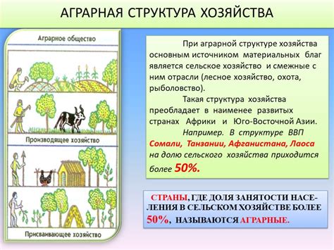 Примеры постиндустриальных стран и регионов