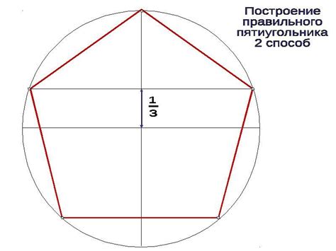 Примеры построения пятиугольника