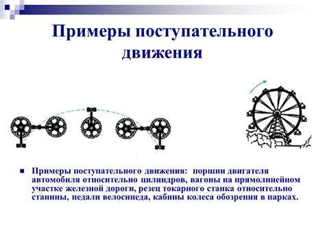 Примеры поступательного движения