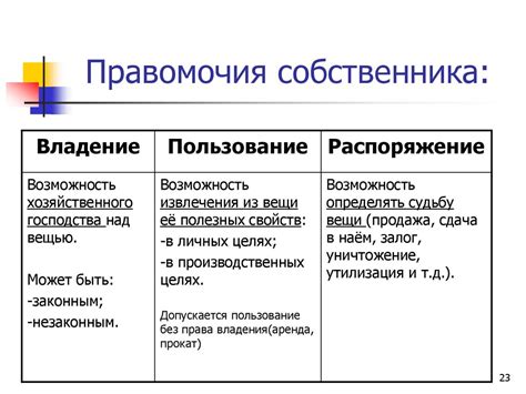 Примеры права пользования