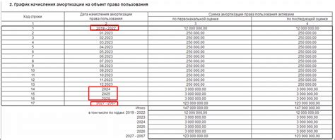 Примеры права пользования активом