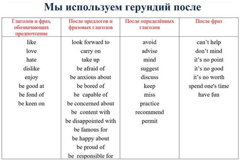 Примеры правильного использования глаголов в предложениях