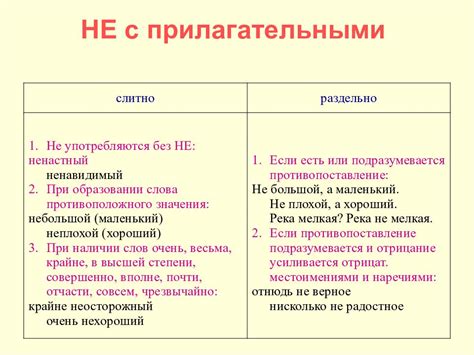 Примеры правильного слитного написания