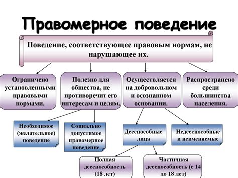 Примеры правомерного поведения