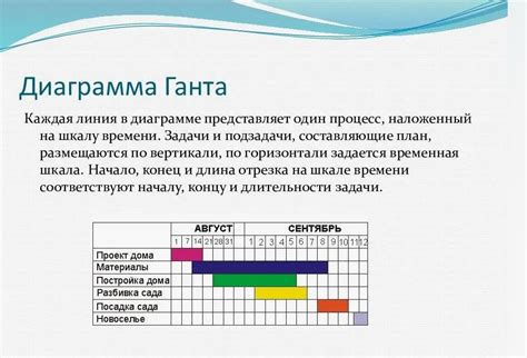 Примеры практического метода в действии