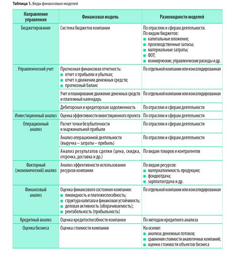 Примеры практического применения экселента