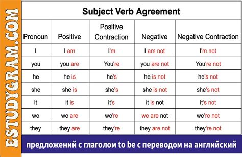 Примеры предложений с глаголом "was"