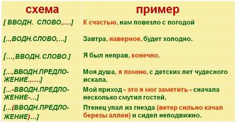 Примеры предложений с запятой при вводных словах и оборотах