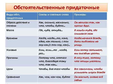 Примеры предложений с придаточными предложениями времени