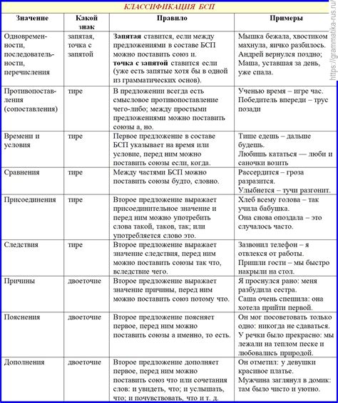 Примеры предложений с разными значениями