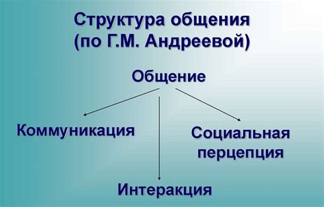 Примеры предметного общения в образовании