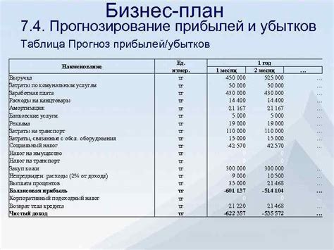 Примеры прибылей транзитом