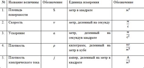 Примеры приведенных единиц