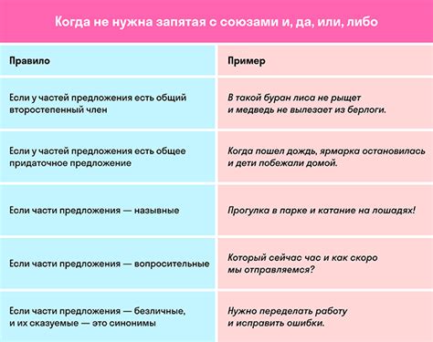 Примеры применения ССП в различных сферах