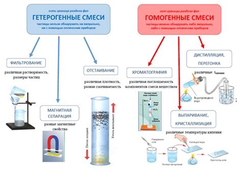 Примеры применения высокоадаптированной смеси