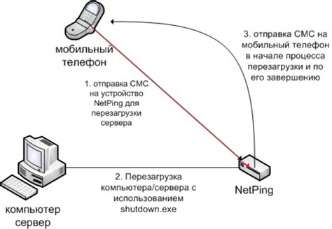 Примеры применения закрытого сервера