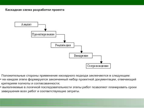 Примеры применения каскадного удаления