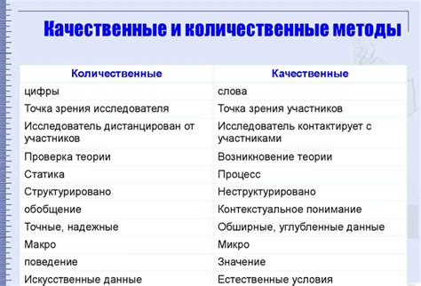 Примеры применения количественного метода исследования