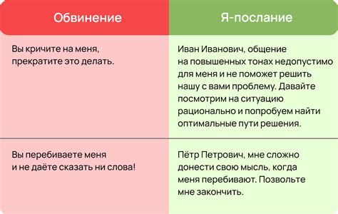 Примеры применения модели пациента