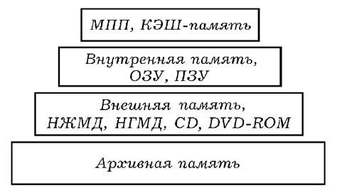 Примеры применения одноранговой ОЗУ