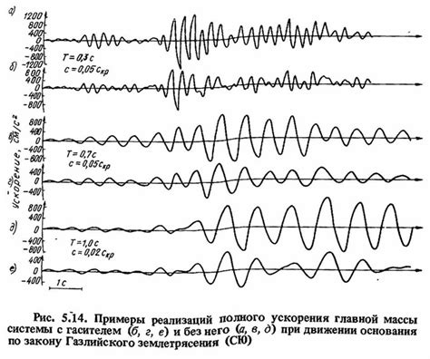 Примеры применения полного ускорения в реальной жизни