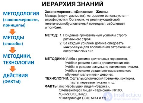 Примеры применения понятия "по образу нашему"