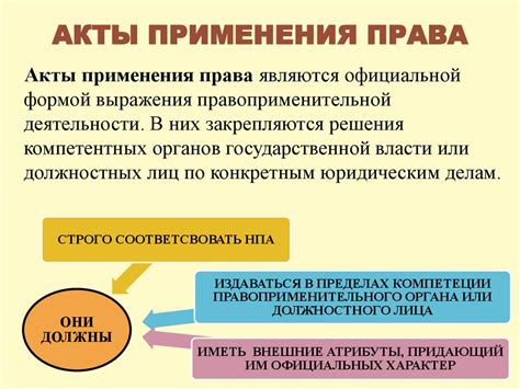 Примеры применения права представления