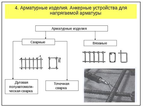 Примеры применения предварительно напряженной арматуры