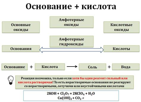 Примеры применения системности в химии