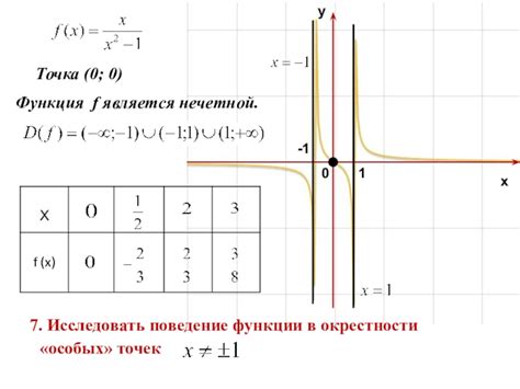 Примеры применения соответствующих точек