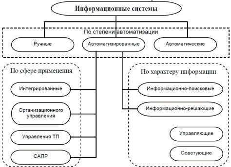 Примеры применения тактового управления