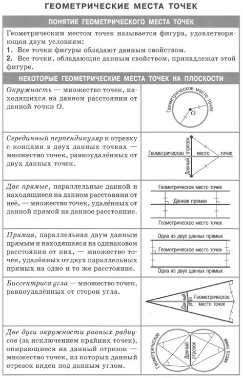 Примеры применения точек плоскости в повседневной жизни