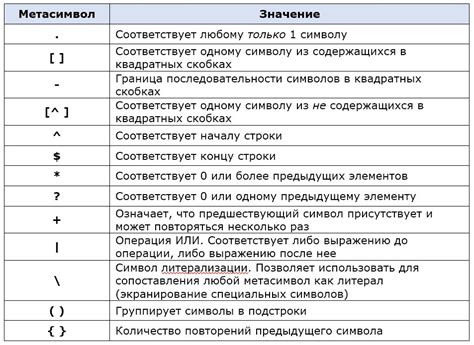 Примеры применения точки в регулярных выражениях