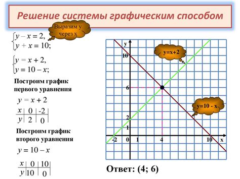 Примеры применения уравнений прямых в задачах