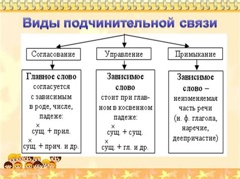 Примеры применения цепного вида связи