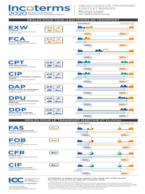 Примеры применения FCA Incoterms