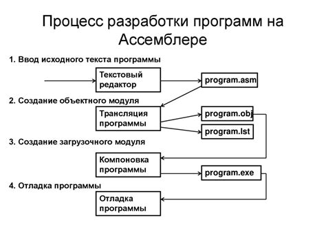 Примеры применения jge ассемблера