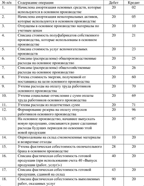 Примеры проводок с использованием счета 40817