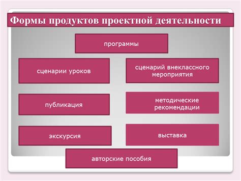 Примеры продуктов проектной деятельности