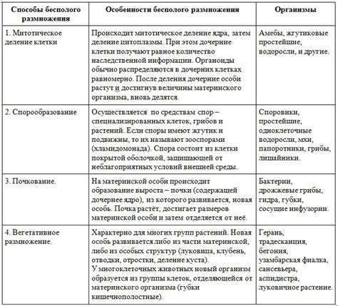 Примеры продуцирующих пенициллиназу организмов