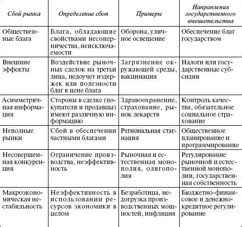 Примеры производства общественных благ