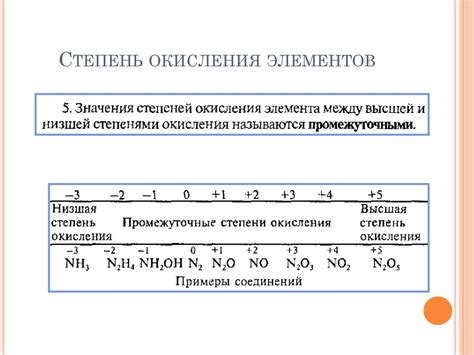 Примеры промежуточной степени окисления