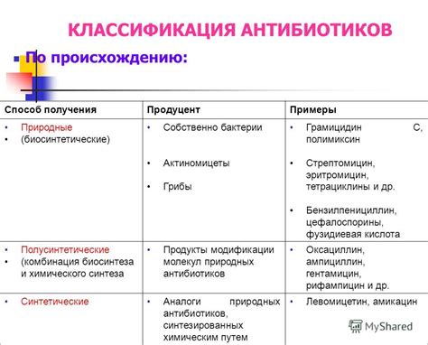 Примеры промежуточных антибиотиков