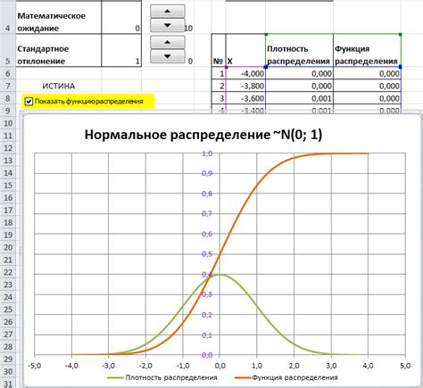 Примеры пропорционального распределения