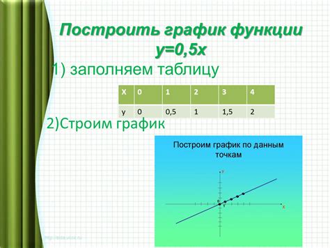 Примеры пропорциональности