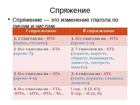 Примеры проспрягания глаголов