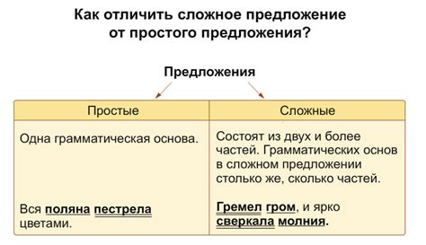 Примеры простой основы